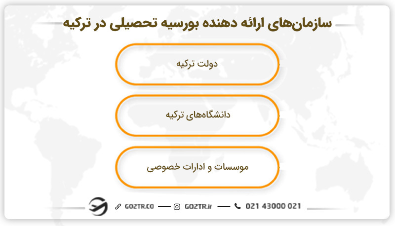 شانس قبولی در بورسیه ترکیه و سازمان‌های ارائه دهنده آن