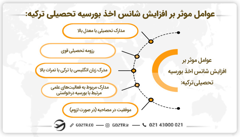 برخی از عوامل افزایش شانس قبولی در بورسیه ترکیه