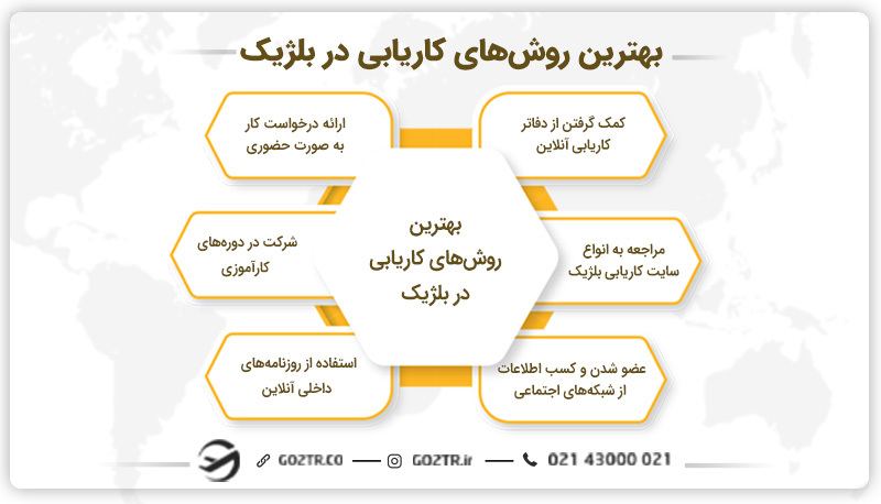 روشهای کاریابی بلژیک