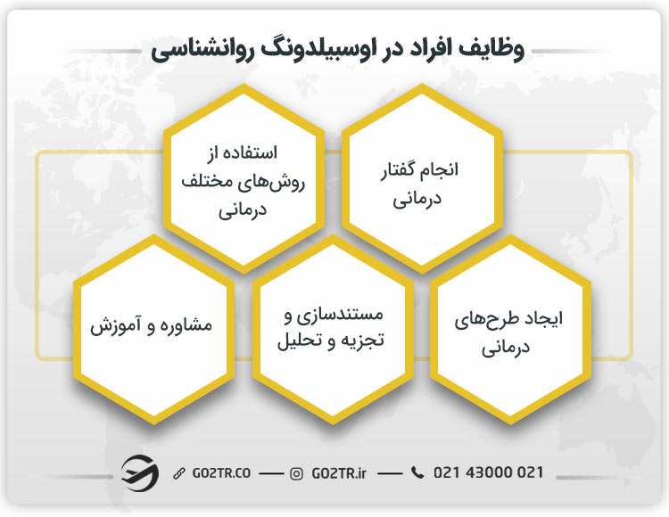 وظایف افراد در اوسبیلدونگ روانشناسی