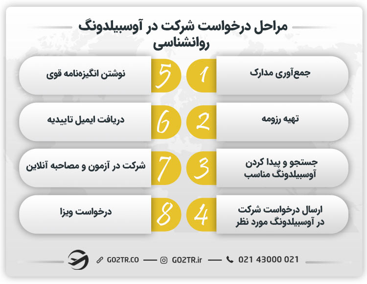 مراحل درخواست شرکت در آوسبیلدونگ روانشناسی