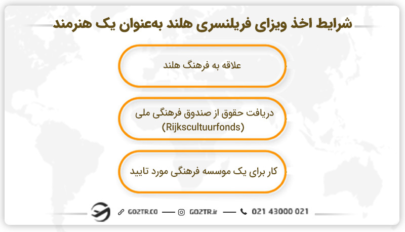 شرایط دریافت ویزای فریلنسری هلند به عنوان هنرمند