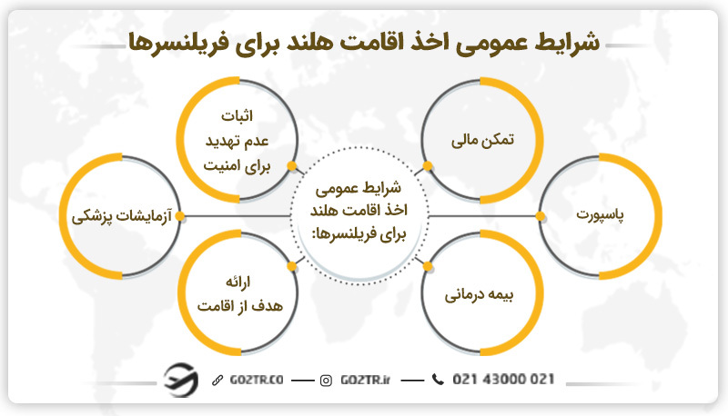 شرایط اخذ اقامت از طریق ویزای فریلنسری هلند