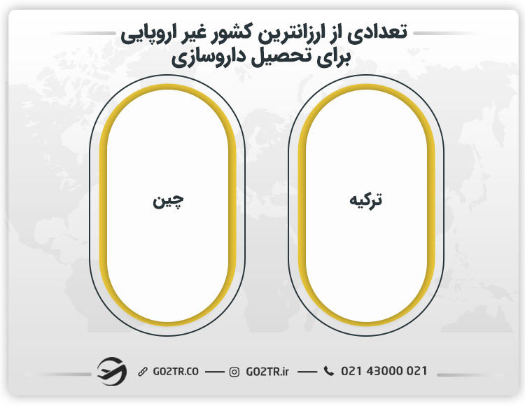 تعدادی از ارزانترین کشور غیر اروپایی اروپایی برای تحصیل داروسازی