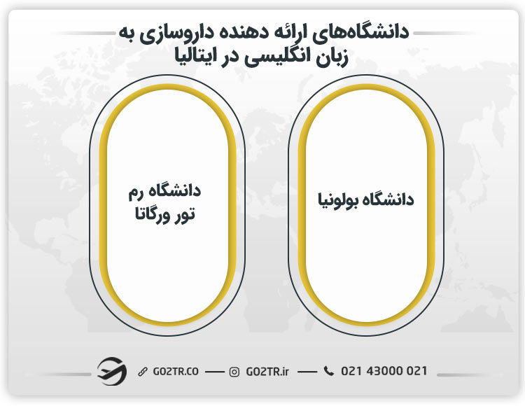 تعدادی از دانشگاه‌های ارائه دهنده داروسازی به زبان انگلیسی در ایتالیا
