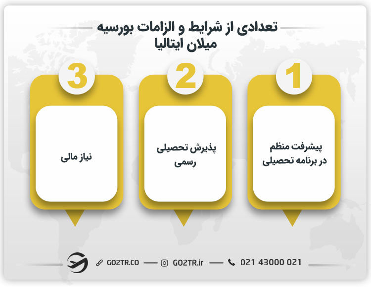 تعدادی از شرایط و الزامات بورسیه میلان ایتالیا