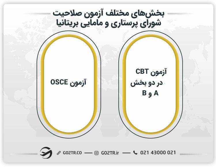 بخش‌های آزمون cbt پرستاری