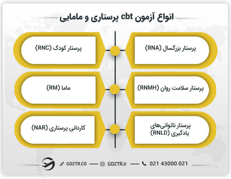 انواع آزمون cbt پرستاری