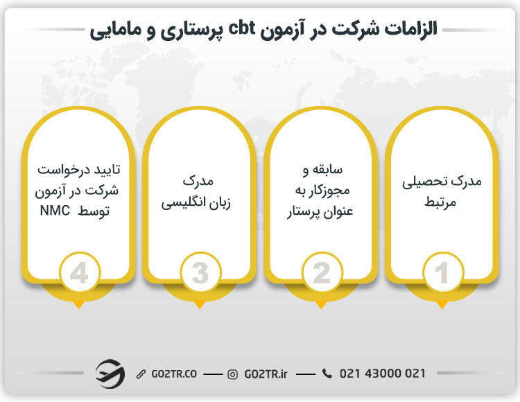 الزامات آزمون cbt پرستاری