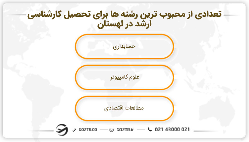 تعدادی از محبوب‌ ترین رشته‌ ها برای تحصیل کارشناسی ارشد در لهستان
