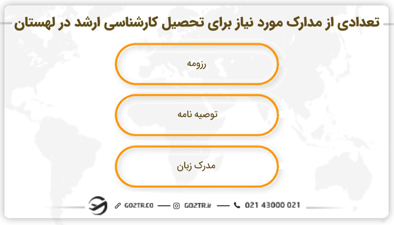 تعدادی از مدارک مورد نیاز برای تحصیل کارشناسی ارشد در لهستان