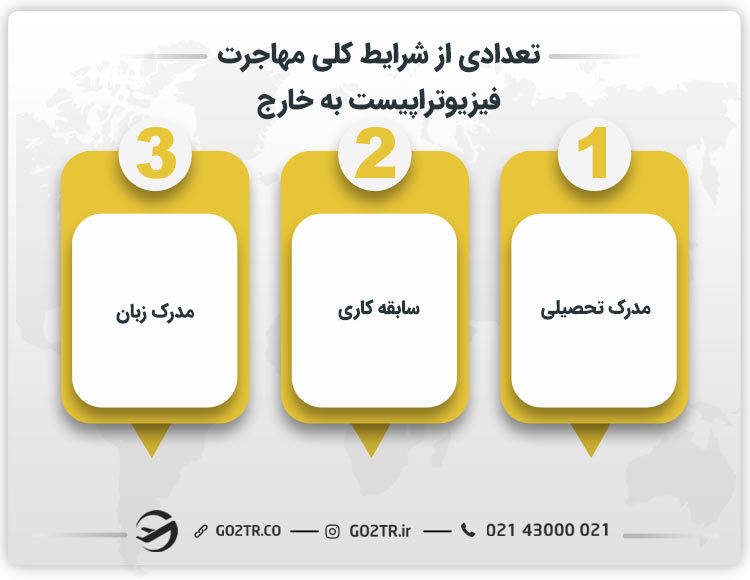 تعدادی از شرایط کلی مهاجرت فیزیوتراپیست