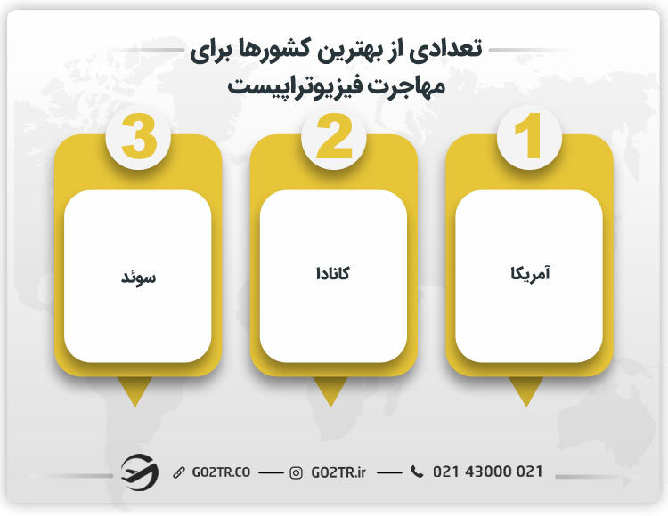 تعدادی از بهترین کشورها برای مهاجرت فیزیوتراپیست