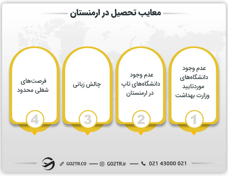 معایب تحصیل در ارمنستان