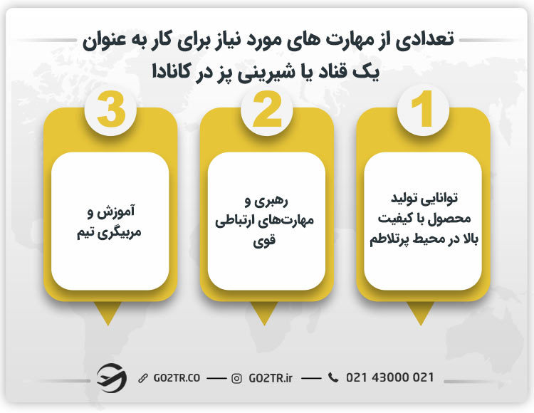 تعدادی از مهارت های مورد نیاز برای کار به عنوان یک قناد یا شیرینی پز در کانادا، قنادی در کانادا 
