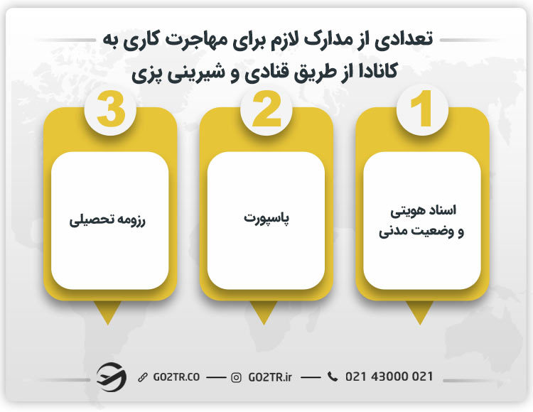تعدادی از مدارک لازم برای مهاجرت کاری به کانادا از طریق قنادی و شیرینی پزی