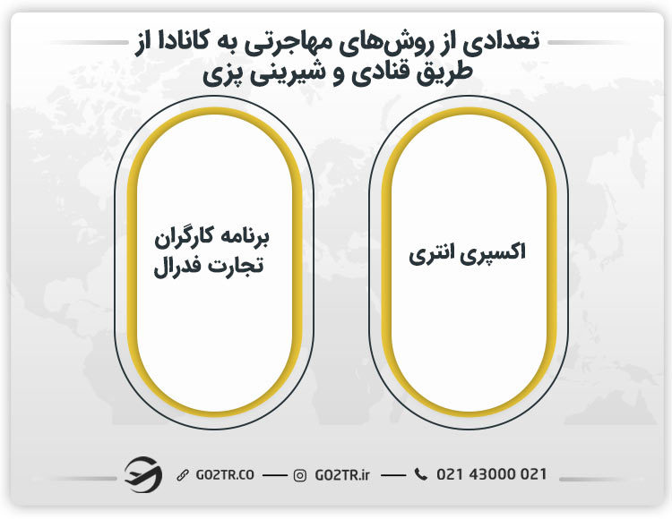 تعدادی از روش‌های مهاجرتی به کانادا از طریق قنادی و شیرینی پزی