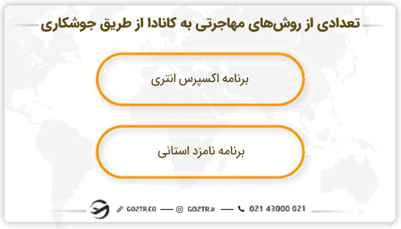 تعدادی از روش‌های مهاجرتی به کانادا از طریق جوشکاری