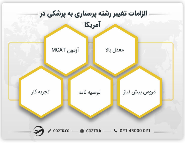 تغییر رشته پرستاری به پزشکی در آمریکا