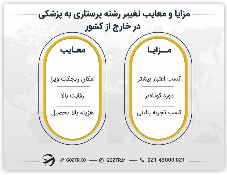 مزایا و معایب تغییر رشته پرستاری به پزشکی در خارج از کشور