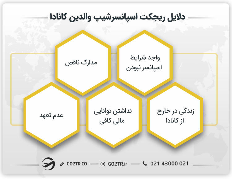 دلایل ریجکت اسپانسرشیپ والدین کانادا