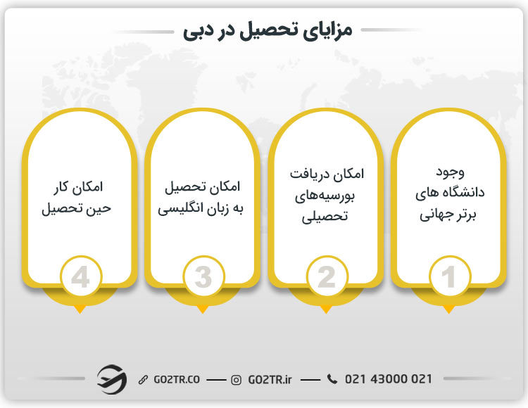 مزایای تحصیل در دبی