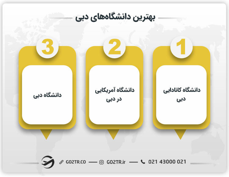 بهترین دانشگاههای دبی