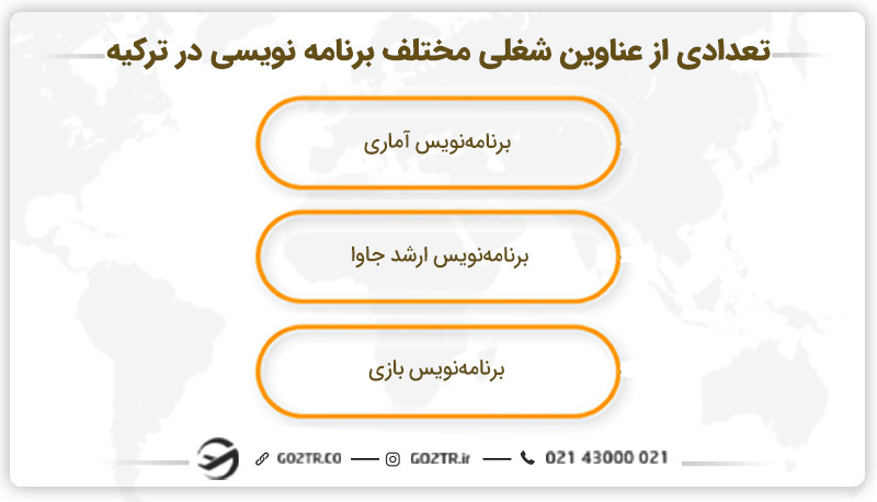 تعدادی از عناوین شغلی مختلف برنامه نویسی در ترکیه