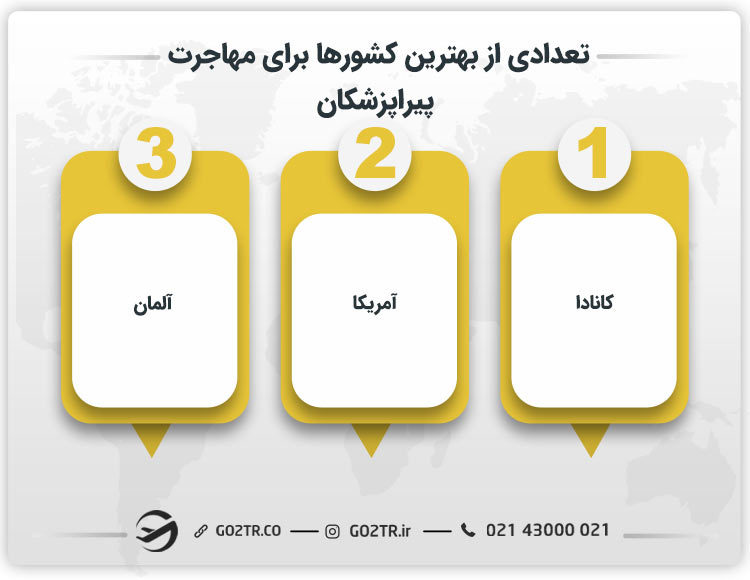 تعدادی از بهترین کشورها برای مهاجرت پیراپزشکان