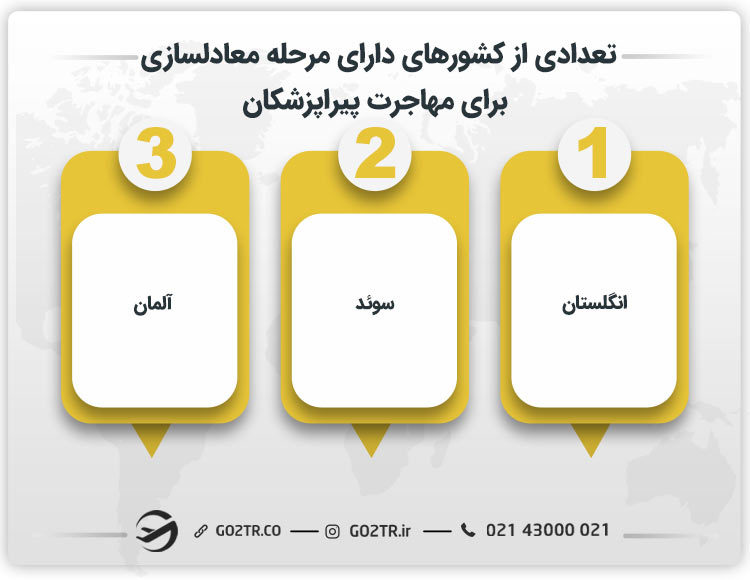 تعدادی از کشورهای دارای مرحله معادلسازی برای مهاجرت پیراپزشکان