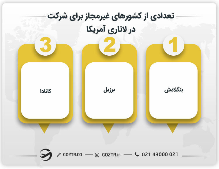 تعدادی از کشورهای غیر مجاز برای شرکت در لاتاری آمریکا
