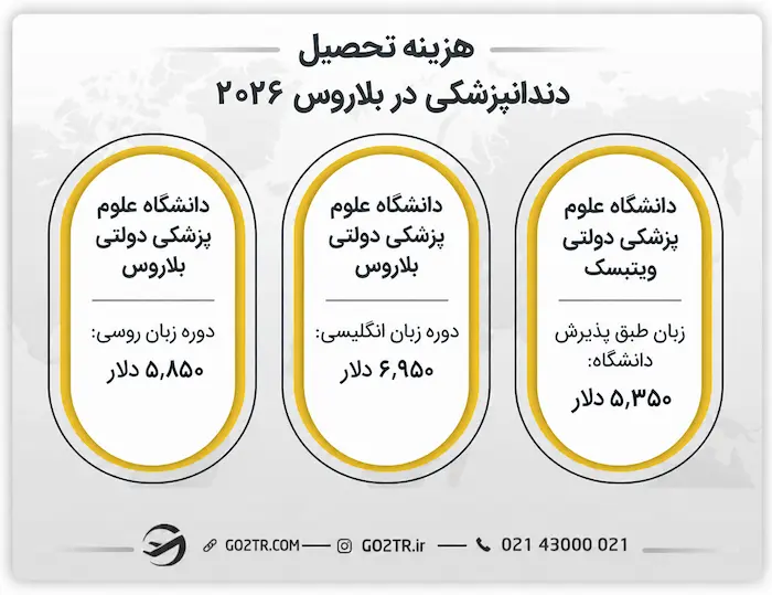 هزینه تحصیل دندانپزشکی در بلاروس