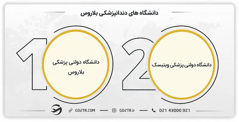 دانشگاه‌ های دندانپزشکی بلاروس