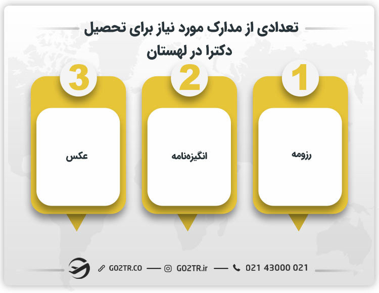 عدادی از مدارک مورد نیاز برای تحصیل دکترا در لهستان