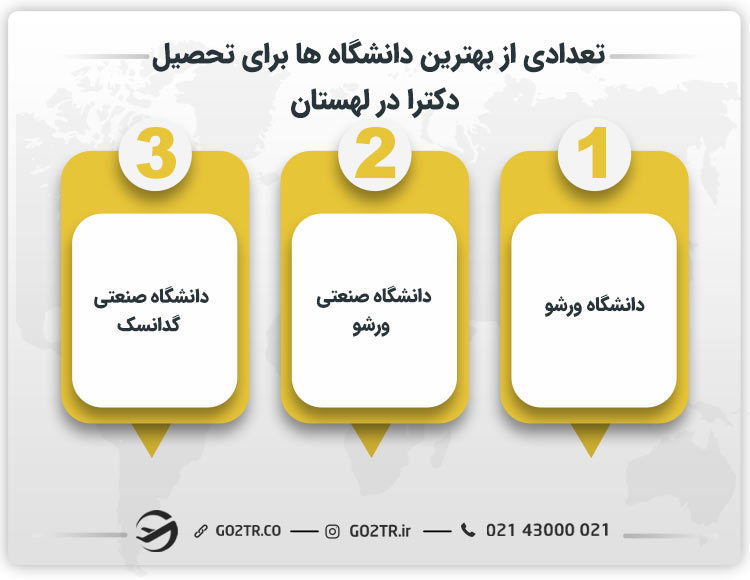 تعدادی از بهترین دانشگاه‌ ها برای تحصیل دکترا در لهستان