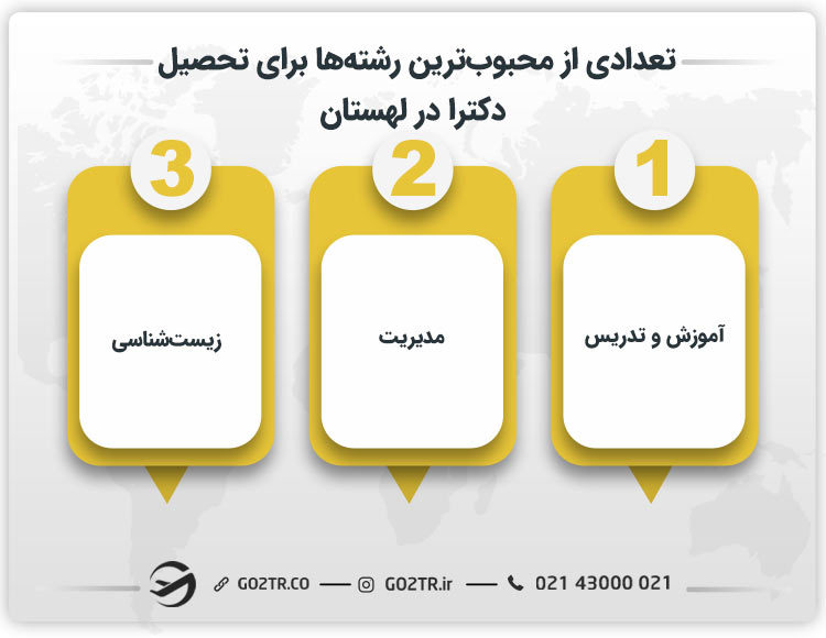 تعدادی از محبوب‌ ترین رشته‌ ها برای تحصیل دکترا در لهستان