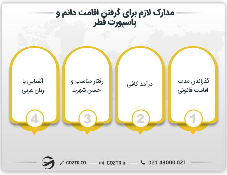 ارزش پاسپورت قطر و مدارک لازم برای اخذ آن