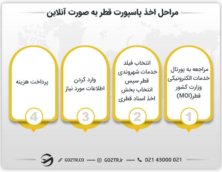 ارزش پاسپورت قطر و مراحل اخذ آن