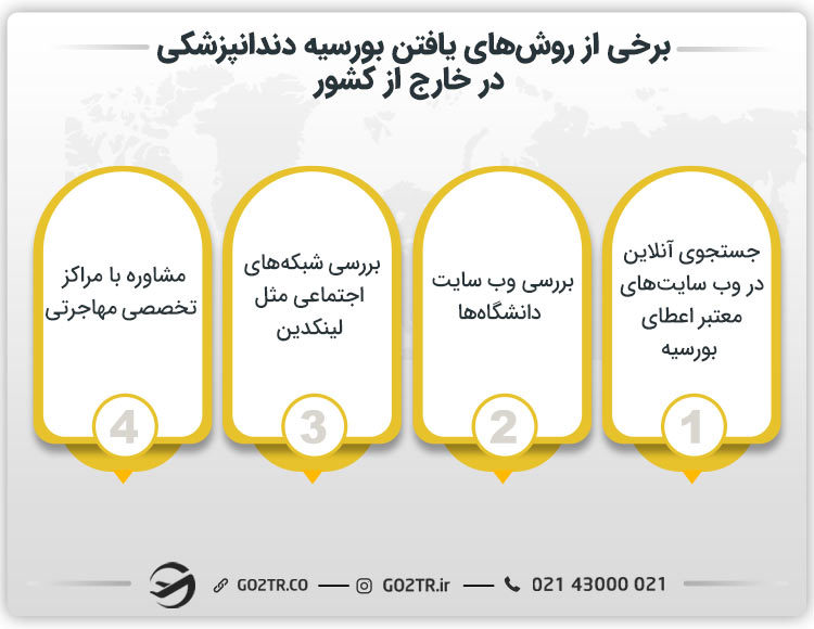 روش های اخذ بورسیه دندانپزشکی در خارج