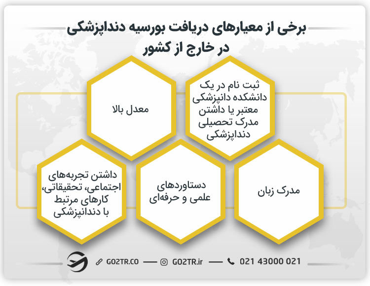 الزامات اخذ بورسیه دندانپزشکی در خارج