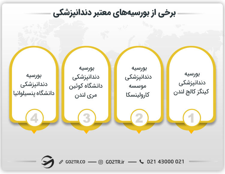 تعدادی از انواع بورسیه دندانپزشکی در خارج