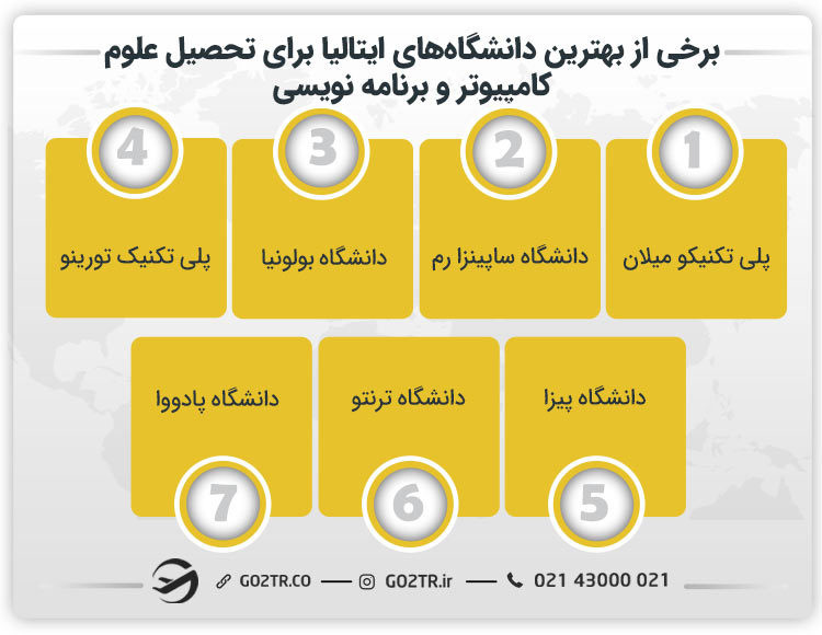 بهترین دانشگاه‌ها برای تحصیل برنامه نویسی در ایتالیا