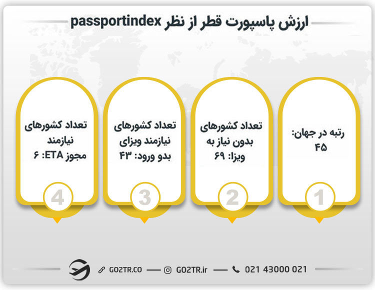 ارزش پاسپورت قطر