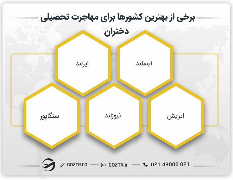 برخی از بهترین کشورها برای مهاجرت تحصیلی دختران