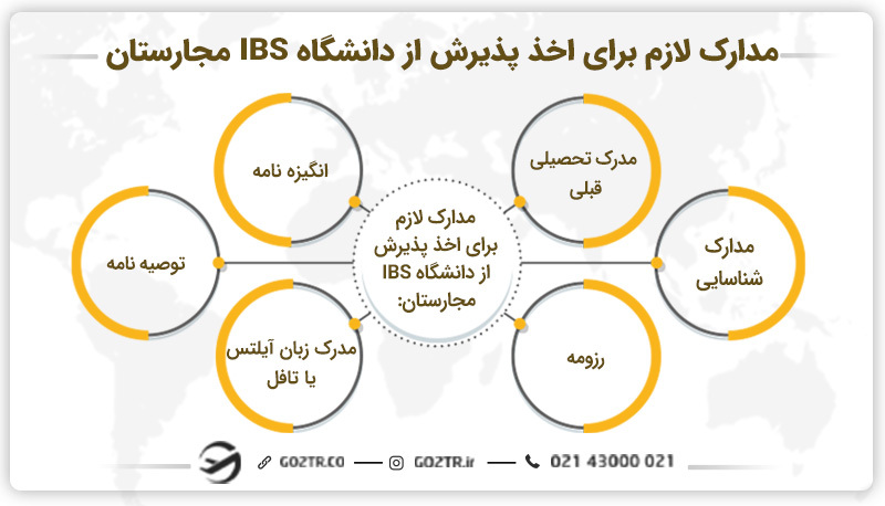 مدارک لازم برای اخذ پذیرش از دانشگاه IBS مجارستان