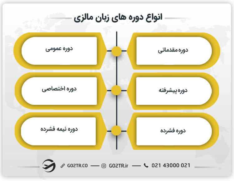 انواع دوره زبان در مالزی