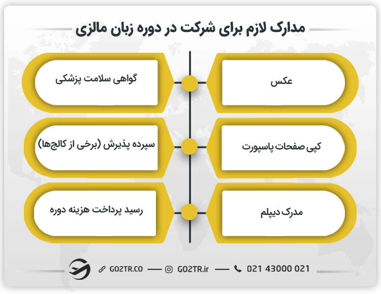 مدارک لازم برای شرکت در دوره زبان مالزی