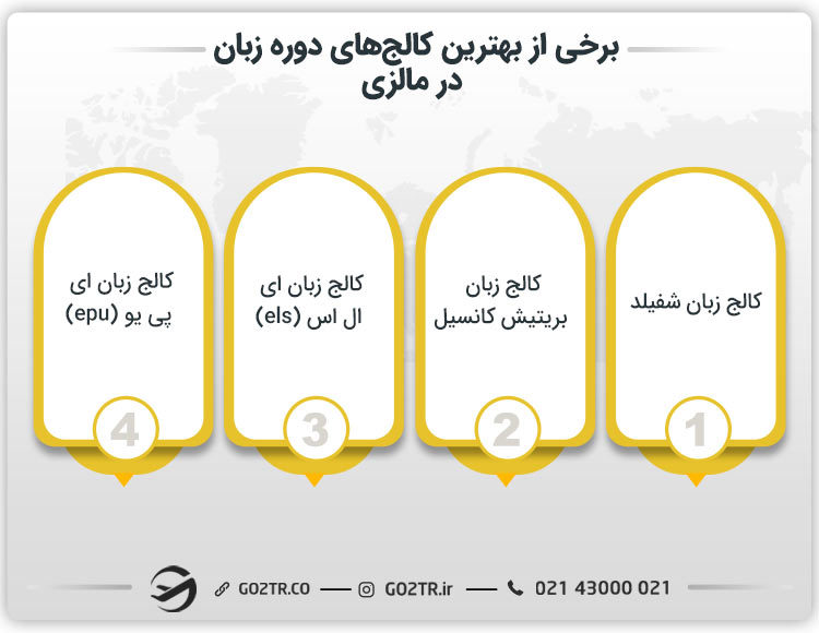 تعدادی از بهترین کالج زبان مالزی