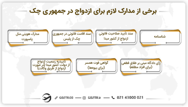مدارک لازم برای ازدواج در چک