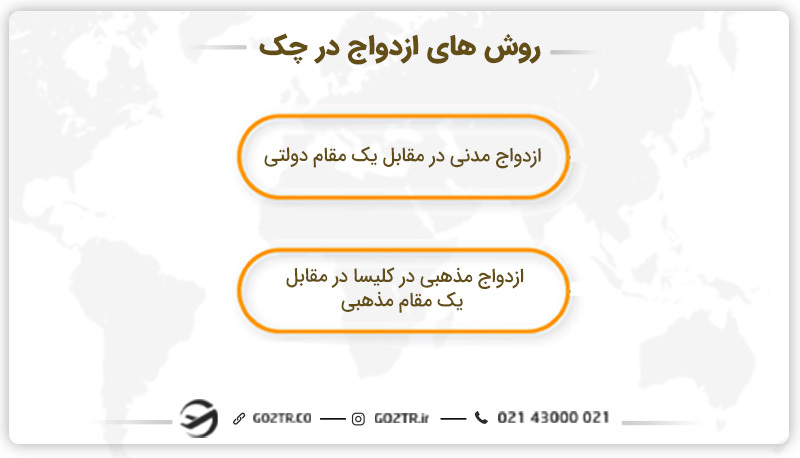 روش های قانونی ازدواج در جمهوری چک